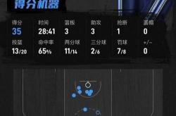 开云体育中国官网-关于鹈鹕力克黄蜂，莫兰特一己之力扛起全队的信息