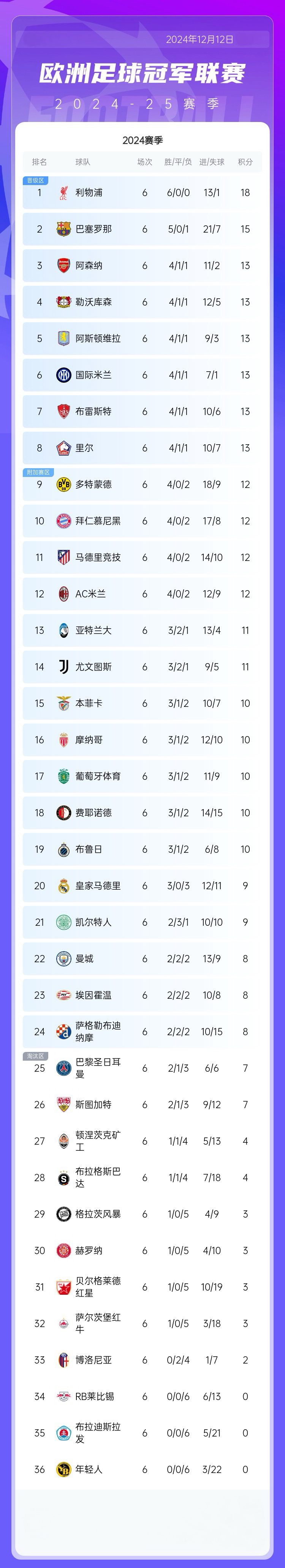 门兴格拉德巴赫大胜对手，升至积分榜前列的简单介绍